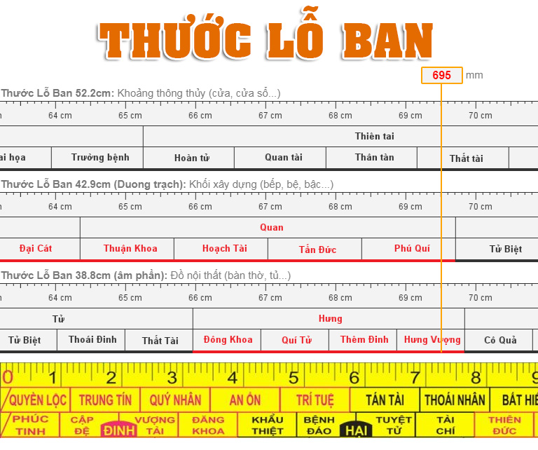 Thước lỗ ban đo kích thước theo phong thủy