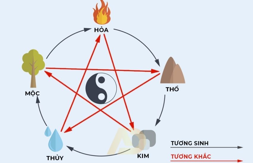 Đặc điểm người mệnh Thổ