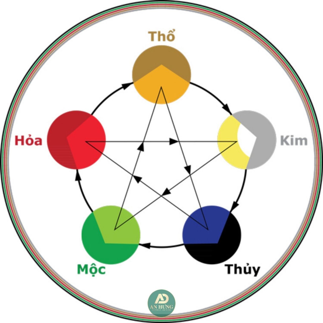 Đặc điểm người mệnh Thủy